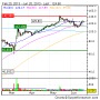 Thomas Cook Group plc : Result of Rights Issue | 4-Traders